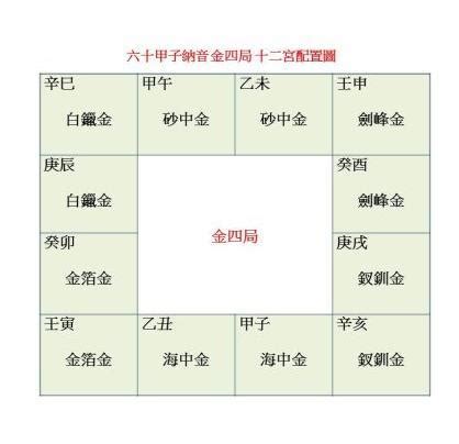 砂中金四局|【金四局格局】揭曉財富密碼！不可錯過的「金四局格局」！